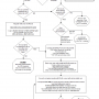 ece_matlab_installation_flowchart.png